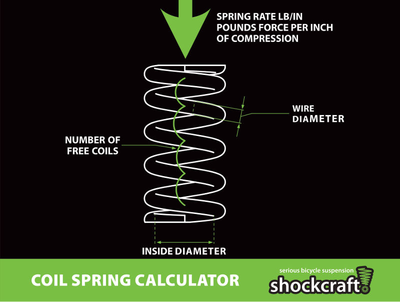 Coil Spring Calculators