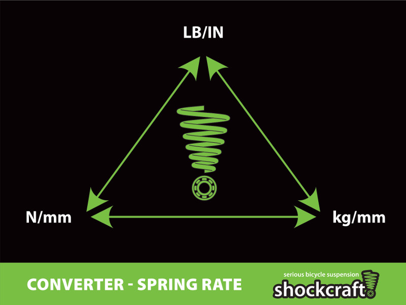 Converters