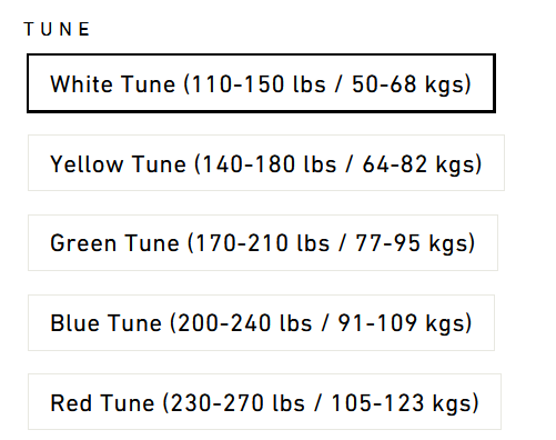 Tune Grades for MRP Lift Damper